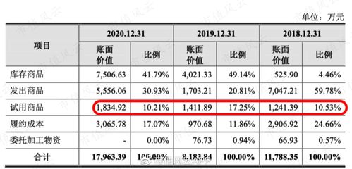 云從科技 從AI四小龍到軟件外包公司的轉(zhuǎn)型與挑戰(zhàn)