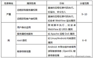通用軟件安全漏洞獎勵計(jì)劃 推動網(wǎng)絡(luò)與信息安全的協(xié)同開發(fā)