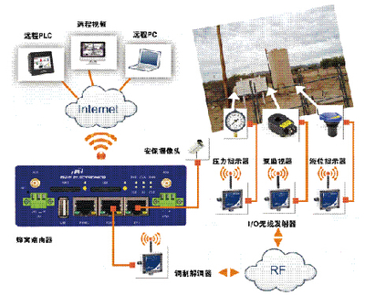 整合新舊無線系統(tǒng)的四個關鍵建議