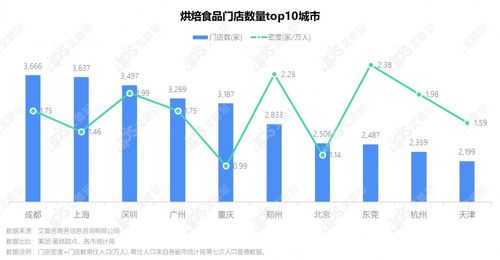 洞察2021烘焙食品市場(chǎng)趨勢(shì)與消費(fèi)者行為 技術(shù)驅(qū)動(dòng)的軟件開發(fā)新機(jī)遇