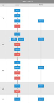 從構(gòu)想到上線 互聯(lián)網(wǎng)產(chǎn)品開發(fā)與網(wǎng)絡(luò)技術(shù)開發(fā)全流程解析