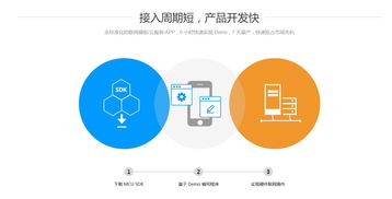 深圳酷宅科技 智能硬件物聯(lián)網(wǎng)模塊方案，一周內(nèi)快速完成開發(fā)，賦能網(wǎng)絡(luò)技術(shù)創(chuàng)新
